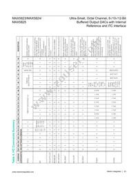 MAX5824AUP+T Datasheet Page 23