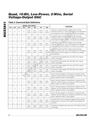 MAX5841LEUB+TG05 Datasheet Page 12