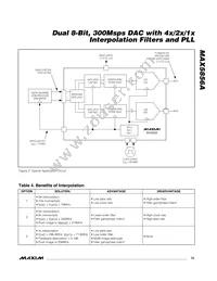 MAX5856AECM+TD Datasheet Page 15