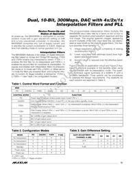 MAX5858AECM+TD Datasheet Page 15