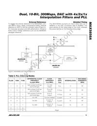 MAX5858AECM+TD Datasheet Page 19