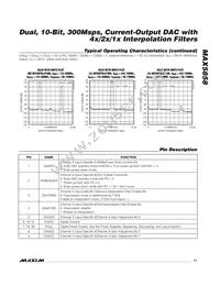 MAX5858ECM+D Datasheet Page 11