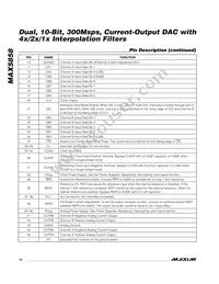 MAX5858ECM+D Datasheet Page 12