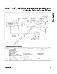 MAX5858ECM+D Datasheet Page 15