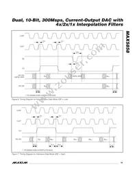 MAX5858ECM+D Datasheet Page 19