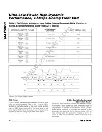 MAX5863ETM+T Datasheet Page 16