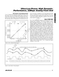 MAX5864ETM+T Datasheet Page 15