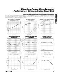 MAX5866ETM+T Datasheet Page 9