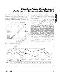 MAX5866ETM+T Datasheet Page 15