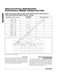 MAX5866ETM+T Datasheet Page 16