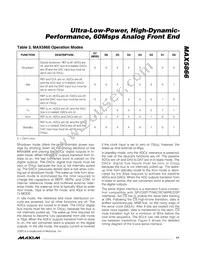 MAX5866ETM+T Datasheet Page 17