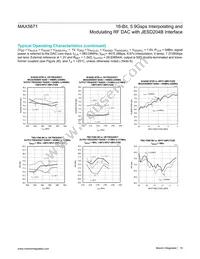 MAX5871EXE+ Datasheet Page 15