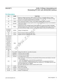 MAX5871EXE+ Datasheet Page 19