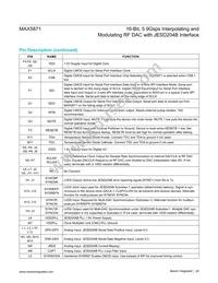 MAX5871EXE+ Datasheet Page 20