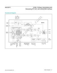 MAX5871EXE+ Datasheet Page 21