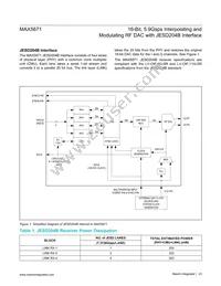 MAX5871EXE+ Datasheet Page 23