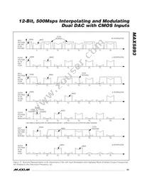 MAX5893EGK+TD Datasheet Page 23