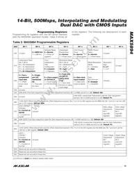 MAX5894EGK+TD Datasheet Page 15