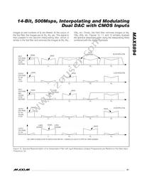 MAX5894EGK+TD Datasheet Page 21