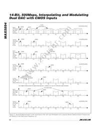 MAX5894EGK+TD Datasheet Page 22