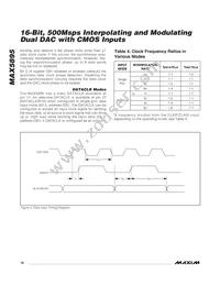 MAX5895EGK+TD Datasheet Page 18