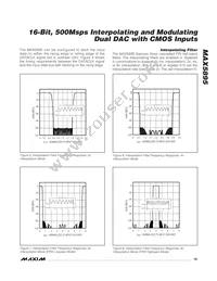 MAX5895EGK+TD Datasheet Page 19