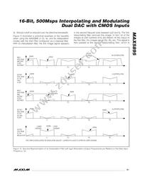 MAX5895EGK+TD Datasheet Page 21