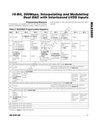 MAX5898EGK+TD Datasheet Page 15