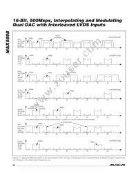 MAX5898EGK+TD Datasheet Page 22