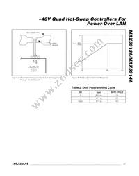 MAX5913AEMH+T Datasheet Page 17