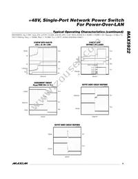 MAX5922BEUI+T Datasheet Page 9