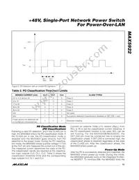 MAX5922CEUI+TG05 Datasheet Page 15