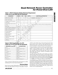 MAX5935CAX+T Datasheet Page 15