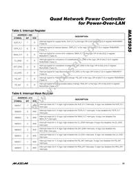 MAX5935CAX+T Datasheet Page 23