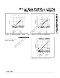 MAX5937LCESA+T Datasheet Page 21