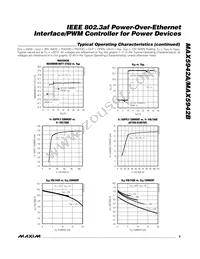 MAX5942BESE+T Datasheet Page 9