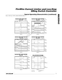 MAX5943BEEE+T Datasheet Page 7