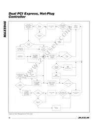 MAX5946AETX+T Datasheet Page 18