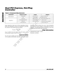 MAX5946AETX+T Datasheet Page 20