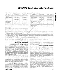 MAX5950ETJ+ Datasheet Page 13
