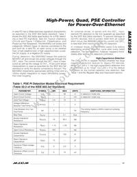 MAX5952AEAX+CK8 Datasheet Page 17