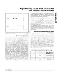 MAX5952AEAX+CK8 Datasheet Page 19