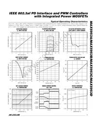 MAX5953AUTM+ Datasheet Page 7