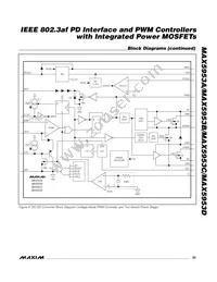 MAX5953AUTM+ Datasheet Page 23