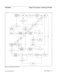 MAX5954LETX+T Datasheet Page 18