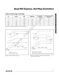 MAX5960LECS+T Datasheet Page 17