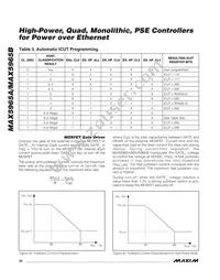 MAX5965BUAX+T Datasheet Page 22