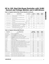 MAX5970ETX+T Datasheet Page 13