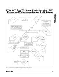 MAX5970ETX+T Datasheet Page 19