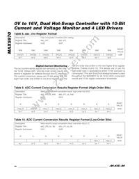 MAX5970ETX+T Datasheet Page 20